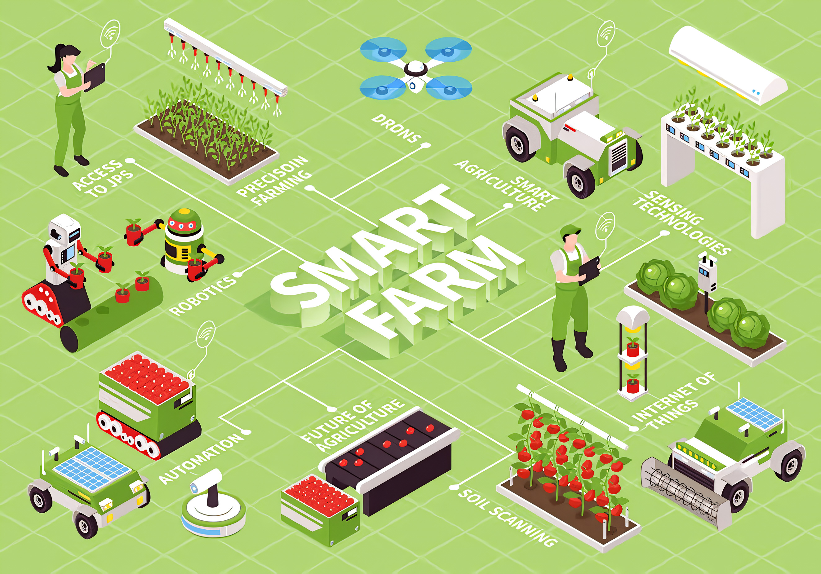 Ilustrasi Smart Farming